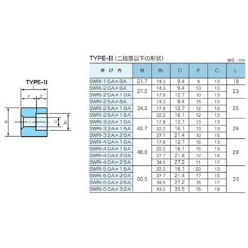 ステンレス製高圧差し込み溶接式管継手 No.125SUS インサートレジューサー TYPE-I 藤井高圧