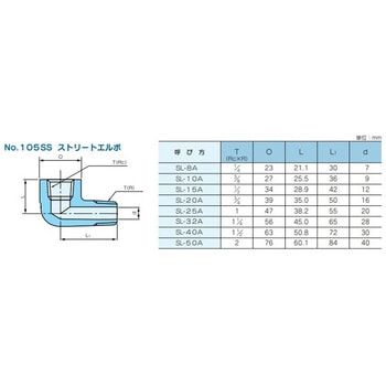 ステンレス製高圧ねじ込み式管継手 No.105SUS ストリートエルボ 藤井高圧