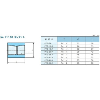 ステンレス製高圧ねじ込み式管継手 No.111SUS 丸ソケット 藤井高圧
