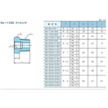 ステンレス製高圧ねじ込み式管継手 No.113SUS ブッシング - 藤井高圧