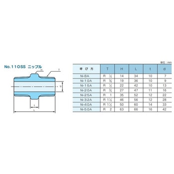 ステンレス製高圧ねじ込み式管継手 No.110SUS ニップル 藤井高圧