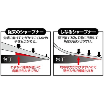 しな～る ダイヤモンドシャープナー セーブインダストリー
