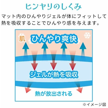 エコクールジェルマット NEEDS LABO