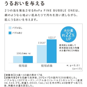 ReFa FINE BUBBLE ONE MTG