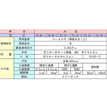小型中空糸クロスフローフィルター FBシリーズ SNKバイオ