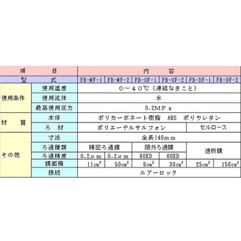 小型中空糸クロスフローフィルター FBシリーズ SNKバイオ