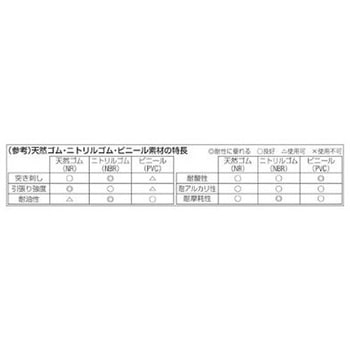 手袋(ニトリルゴム/100枚) EA354GAシリーズ エスコ