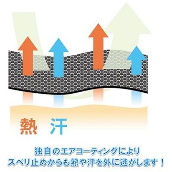 手袋(ナイロン、ポリエステル・ニトリルゴムコート/10双) EA354GDシリーズ - エスコ