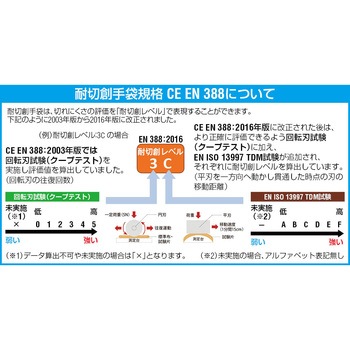 手袋(耐切創/DURACoil・PUコート) EA354GJシリーズ エスコ