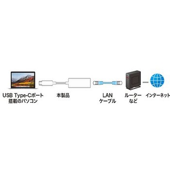LANアダプター EA759GYシリーズ エスコ