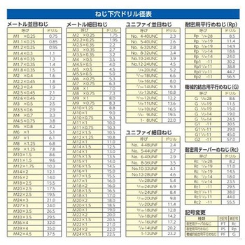 段付ドリル(皿小ねじ用) EA824FWシリーズ エスコ