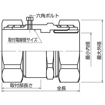 ねじ無しコネクター(ストレート/厚鋼/ステンレス) EA947SNシリーズ エスコ