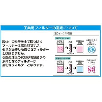 工業用カートリッジフィルター 250mm EA997KLシリーズ エスコ