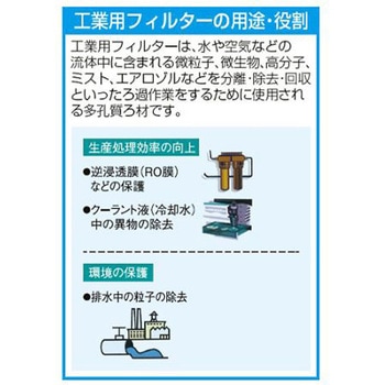 工業用カートリッジフィルター 250mm EA997KLシリーズ エスコ