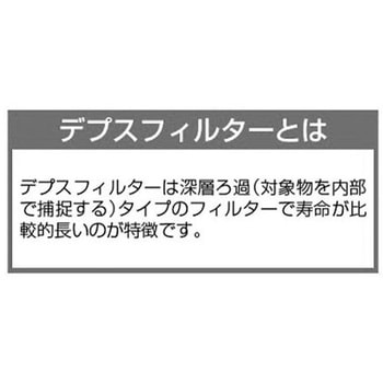 工業用カートリッジフィルター 250mm EA997KLシリーズ エスコ