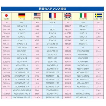 床下換気口(ステンレス製) EA997MGシリーズ エスコ