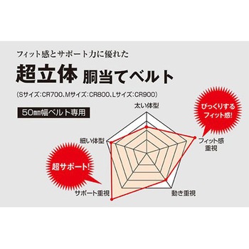 ベルトサポーター EA998JBシリーズ エスコ