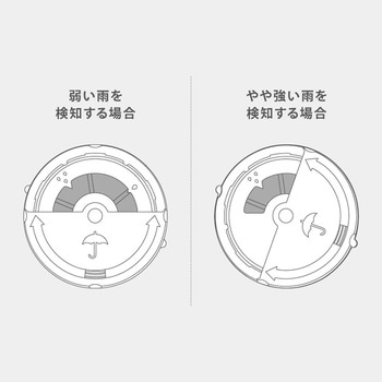 雨センサー タカギ