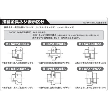 DP-004 動力噴霧機用鉄砲ノズル 新鉄砲ノズル 工進 1本 DP-004