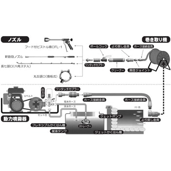 DP-005 動力噴霧機用鉄砲ノズル ミニ鉄砲ノズル 1本 工進 【通販モノタロウ】