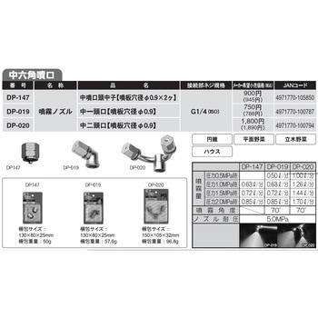 霧状噴口 中一頭口 工進