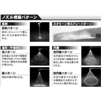 霧状噴口 自在一頭口 工進