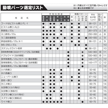 霧状噴口 自在一頭口 工進