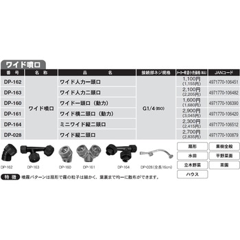 霧状噴口 ワイド縦二頭口 工進
