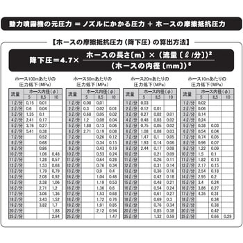 DP-028 霧状噴口 ワイド縦二頭口 工進 動力用 - 【通販モノタロウ】