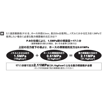霧状噴口 中噴口頭中子(交換用) 工進