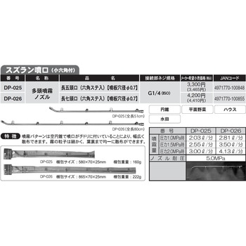 STP-322S 穴あけ ステップドリル 2本組コバルトステップドリル