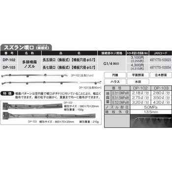 霧状噴口 長七頭口 工進