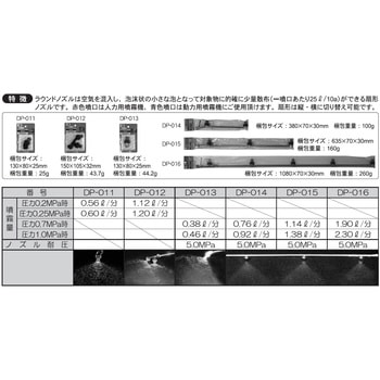 泡状除草剤噴口 ラウンドLB-3 工進