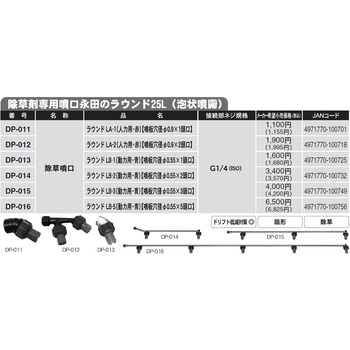 泡状除草剤噴口 ラウンドLB-3 工進
