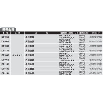 動力噴霧機用接続金具 異径金具 工進