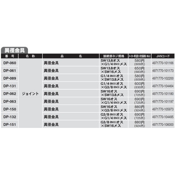 動力噴霧機用接続金具 ニップル 工進