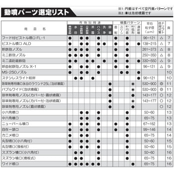 DP-091 動力噴霧機用吐出ホース 1本 工進 【通販サイトMonotaRO】