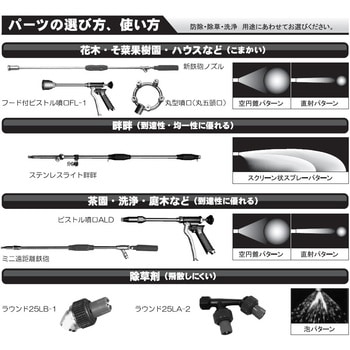 動力噴霧機用ホースバンド 工進