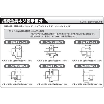 動力噴霧機用散布竿 工進 動力式噴霧器パーツ 【通販モノタロウ】