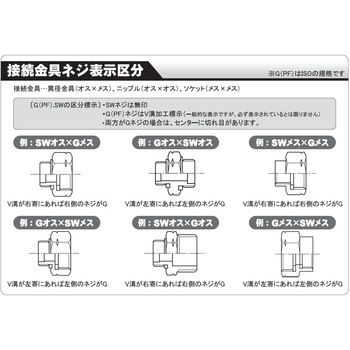 動力噴霧機用ホース接続金具 工進