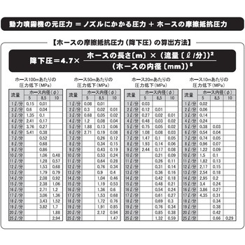 動力噴霧機用ホース接続金具 工進