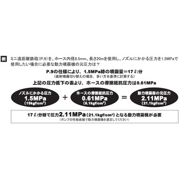 噴霧機用レバーコック 工進