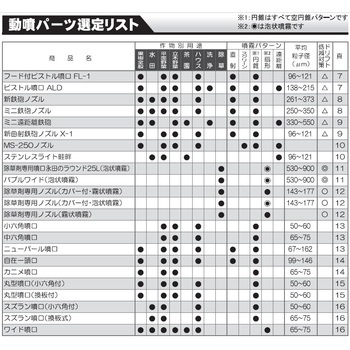 噴霧機用レバーコック 工進
