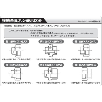 噴霧機用レバーコック 工進