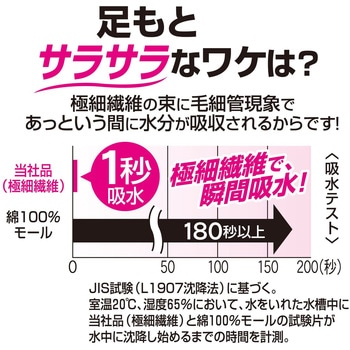 サラサラ瞬間吸水バスマットM ピンク LEC(レック)