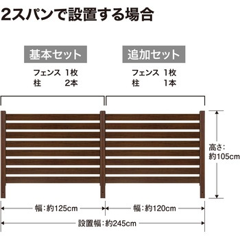 美WOODシンプルボーダーフェンス 基本セット タカショー
