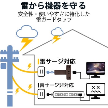 延長コード 電源タップ コンセント 2P 3個口 クリップタイプ 雷サージ ホコリシャッター付 エレコム