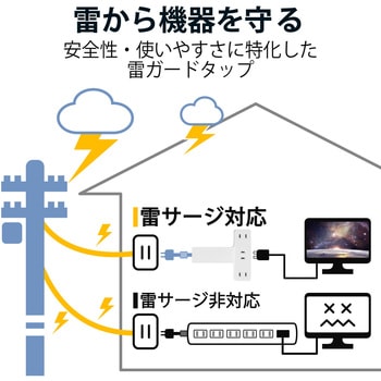 延長コード 電源タップ コンセント 2P 3個口 クリップタイプ 雷サージ ホコリシャッター付 エレコム