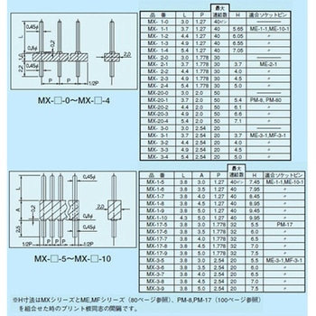 超小型二段重ね用端子(10本入) MXシリーズ MAC8(マックエイト)