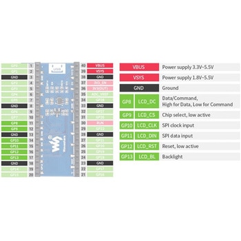 Raspberry Pi WAVESHAREシリーズ アズワン